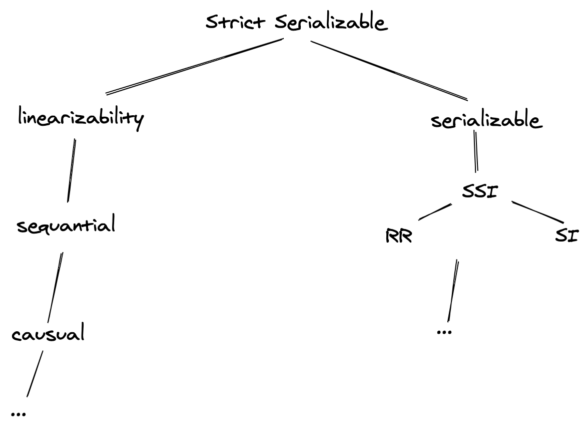 serializable tree