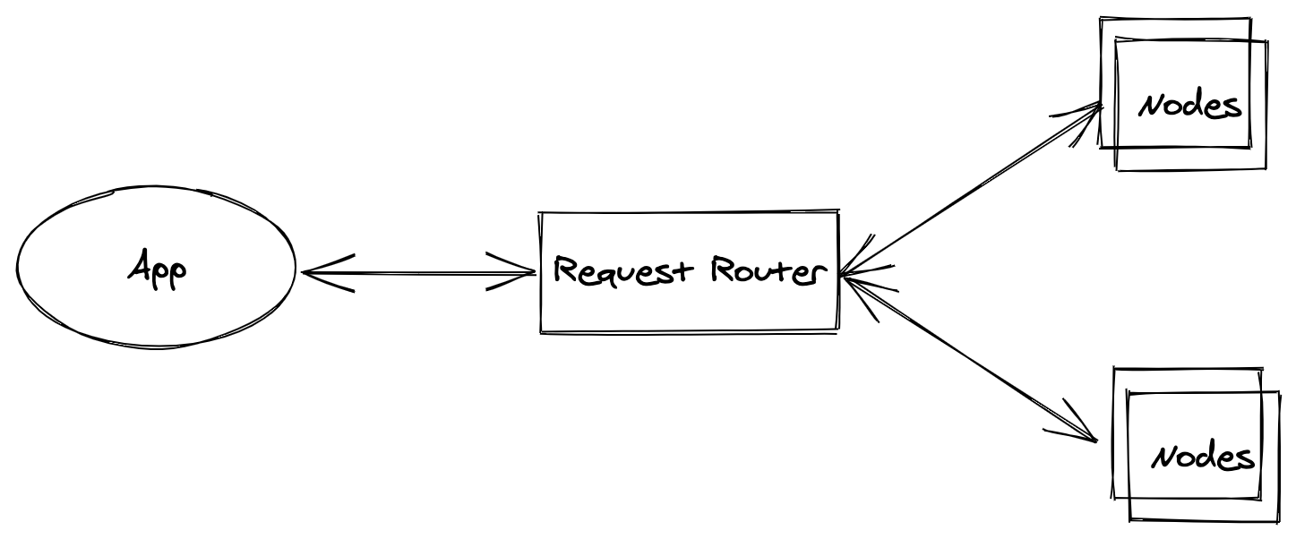DynamoDB without transaction