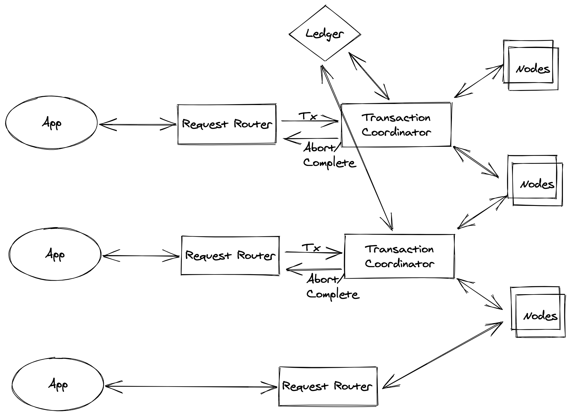 DynamoDB mixed